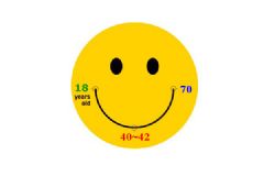 英國最新研究 U型幸福曲線 你在哪一個階段[多圖]